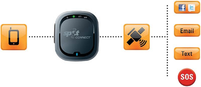 SPOT SMART PHONE CONNECT SATELLITE COMMUNICATION LINK - Click Image to Close